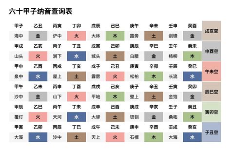 石榴木猴|六十甲子纳音：庚申辛酉石榴木